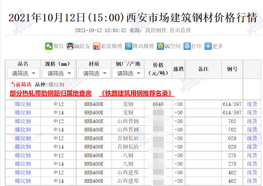 安钢螺纹钢最新价格表与行情分析