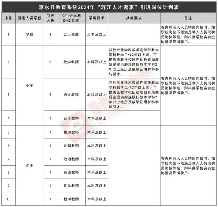 贵州省丹寨县招聘动态更新与就业机会展望