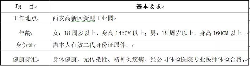 西安市电子厂最新招聘动态及其区域产业影响分析