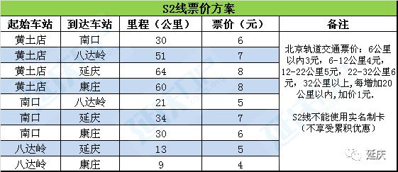 南口S2线最新时刻表全面解析