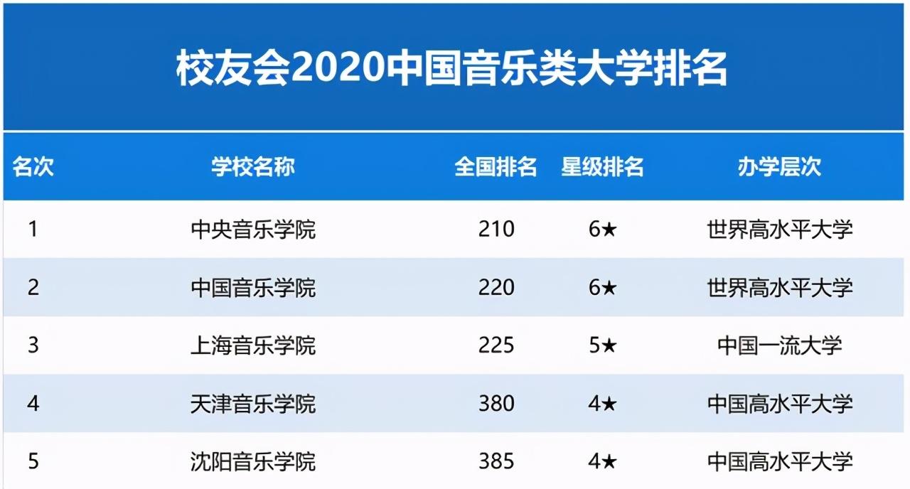 中国音乐学院最新排名及影响力深度探讨