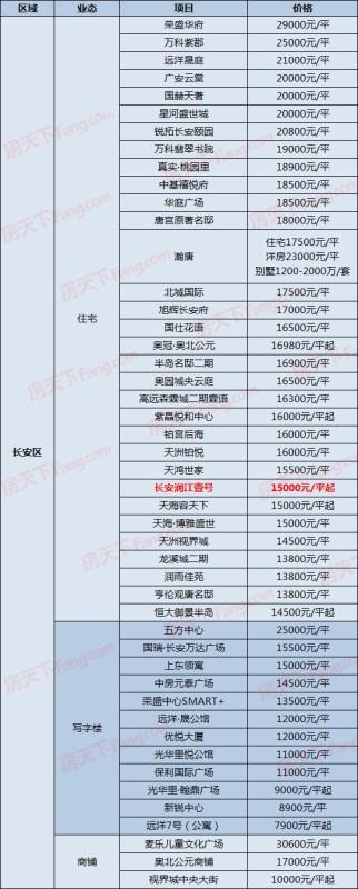 山东省东明县房价动态分析与趋势预测