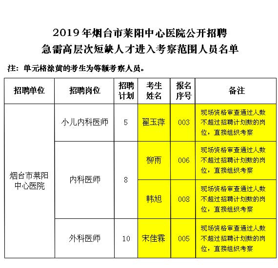 莱阳百姓网招聘动态更新与机遇展望