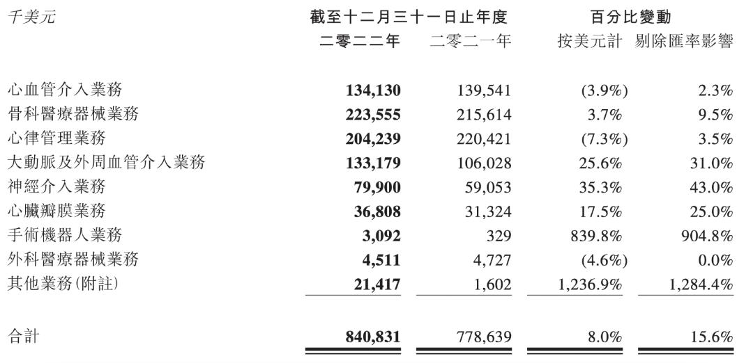 迈瑞国内上市稳步前行，开启资本市场新篇章，最新进展揭秘