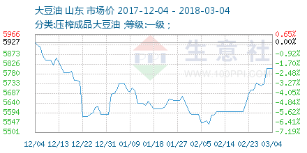 大豆油最新出厂价格分析，市场动态与趋势解读