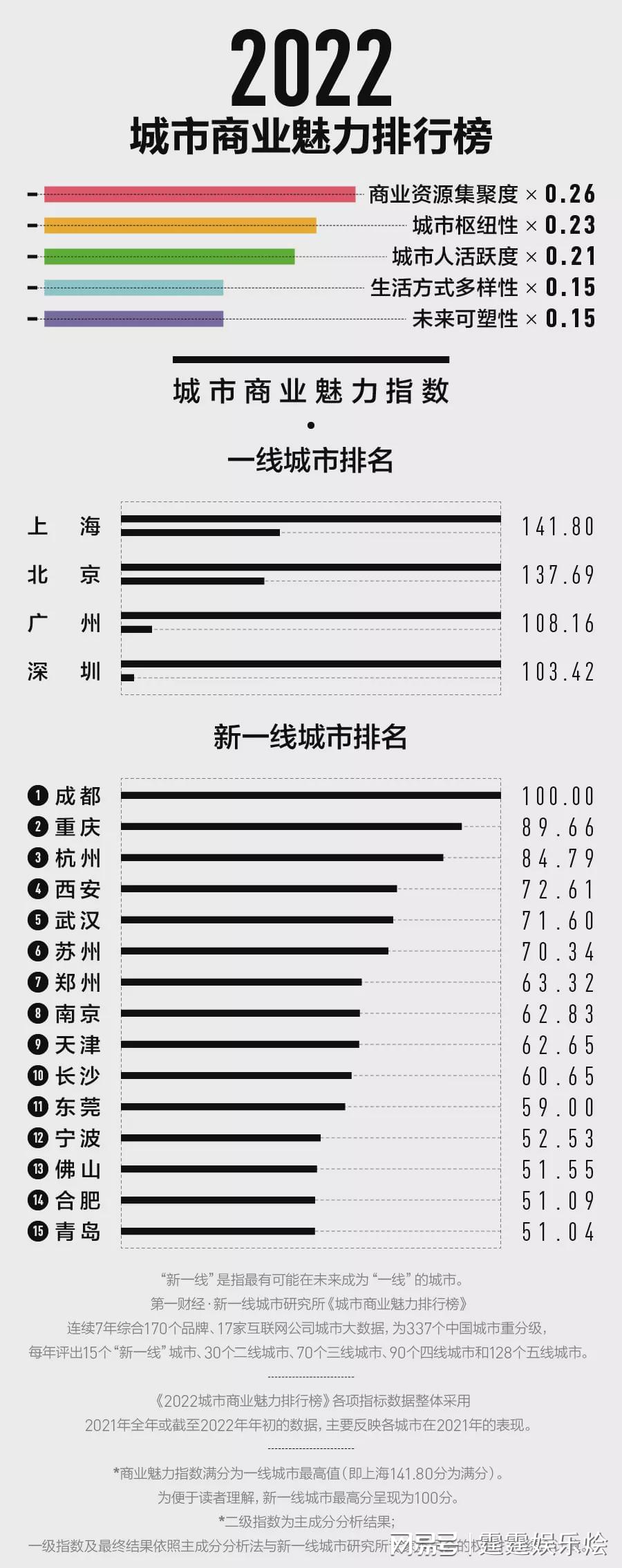 国家一线城市最新动态