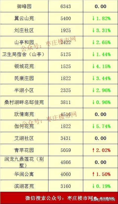 山亭地区最新二手房市场概览，优质房源探寻指南——山亭58二手房信息解析