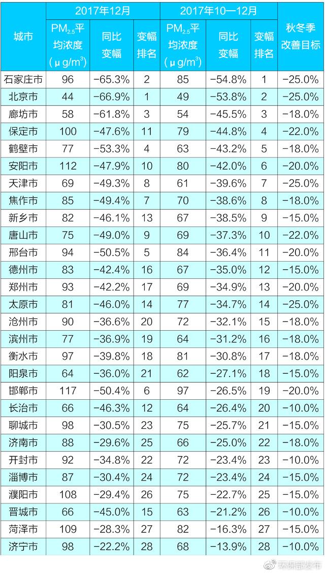 环保最新动态，迈向更绿色未来，持续行动进行中