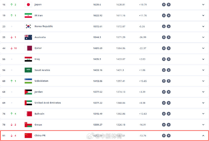 国足面临挑战与机遇，世界排名降至第81位