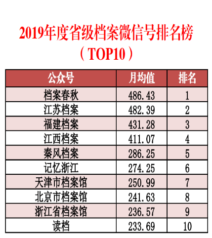 新澳天天开奖免费资料大全最新,数据支持设计_铂金版29.790