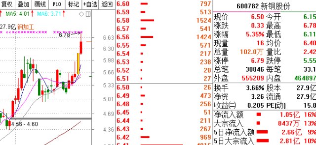 新澳门2024最快现场开奖,定性分析解释定义_社交版13.541