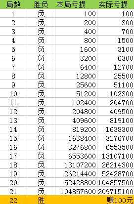 最准一肖一码100,实地策略计划验证_豪华款29.752