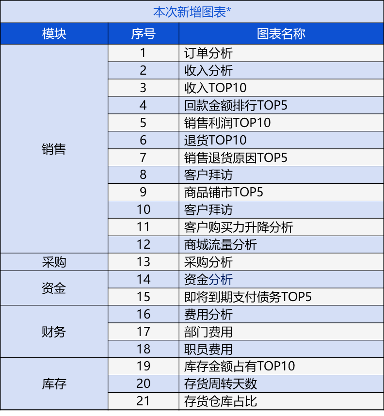 管家婆的资料一肖中特985期,现状分析解释定义_yShop55.757