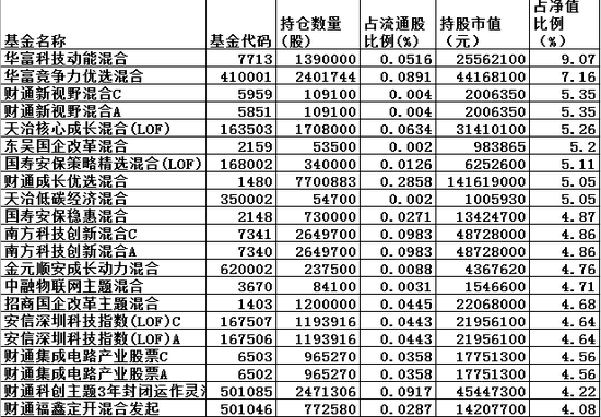 新澳精准资料期期中三码,专家评估说明_理财版10.645