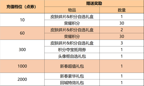 2024天天彩全年免费资料,互动策略评估_经典款89.687