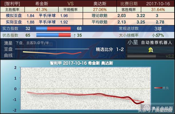 新澳特精准资料,灵活操作方案_Mixed83.288