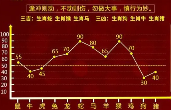 最准一肖一码100%香港78期,科学数据评估_挑战版46.783