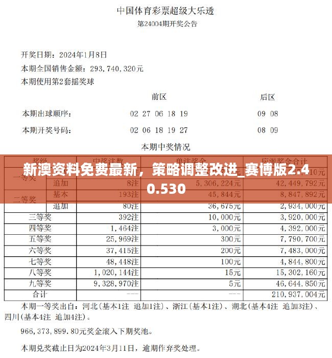 新澳2024资料免费大全版,动态调整策略执行_开发版64.823