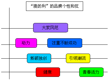 新澳精准资料免费提供510期,深层设计解析策略_体验版63.474