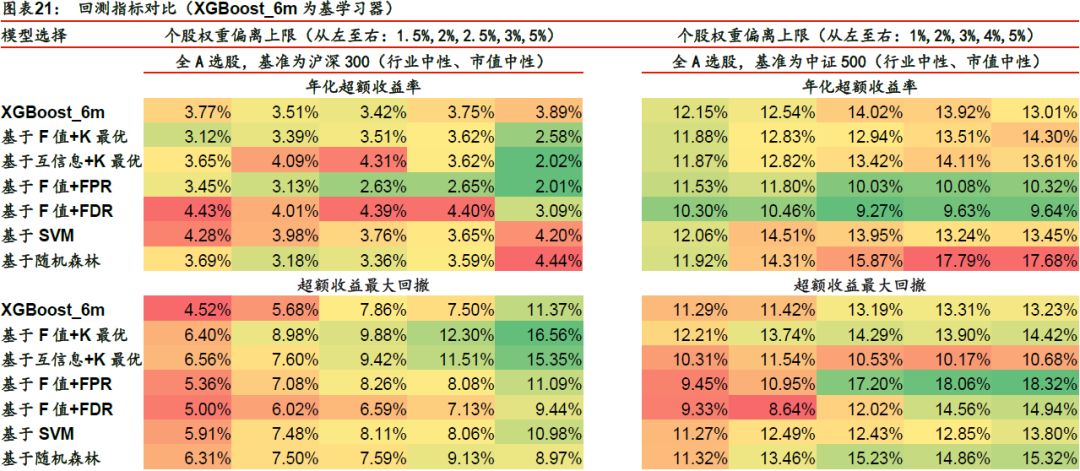 不败的传说 第5页