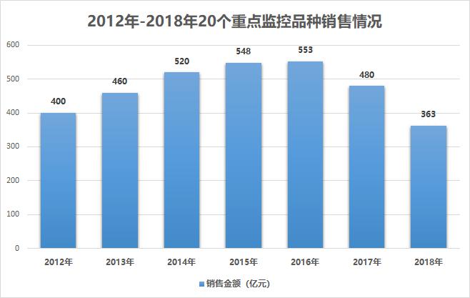 新奥门免费资料的注意事项,数据导向策略实施_特供版15.139