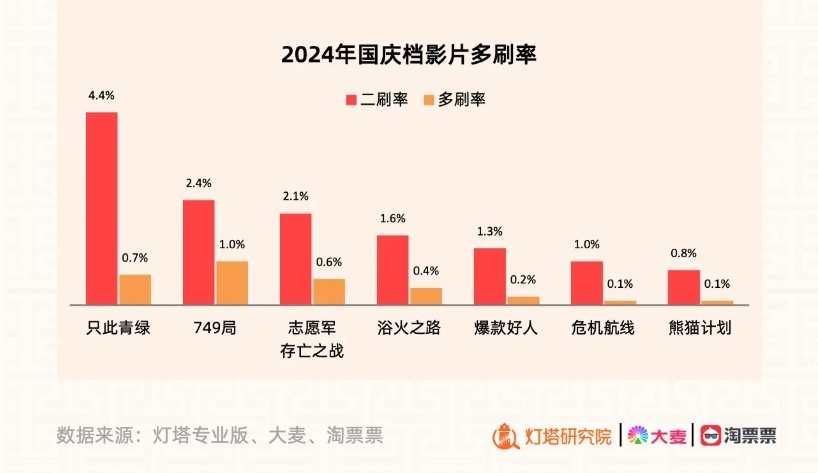 新澳门三中三码精准100%,数据分析决策_V13.547