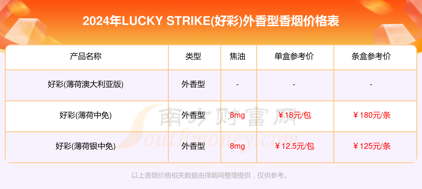 新澳好彩免费资料大全最新版本,实地分析数据设计_标准版40.826