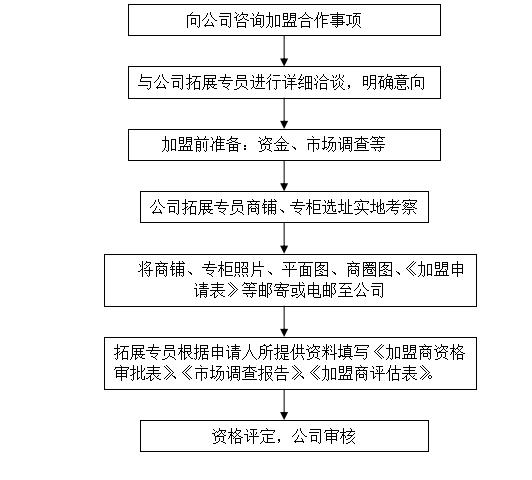 碎了的花 第4页