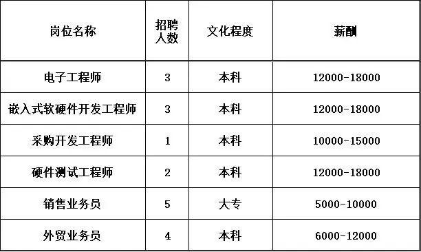 金山人才网最新招聘信息汇总