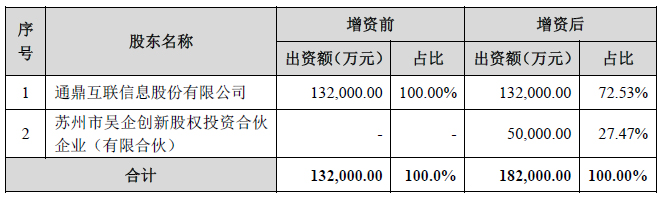 常州鼎胜众筹最新消息全面解读