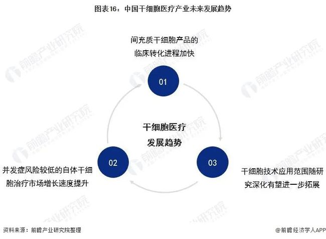 我国干细胞研究取得最新进展