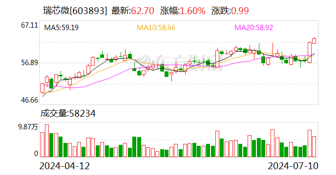 澳门六开彩开奖结果开奖记录2024年,平衡性策略实施指导_手游版2.686