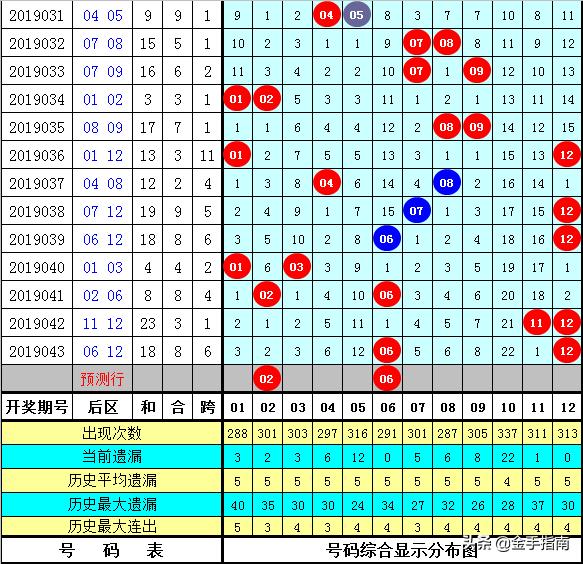 白小姐三期必开一肖,预测解读说明_轻量版50.339