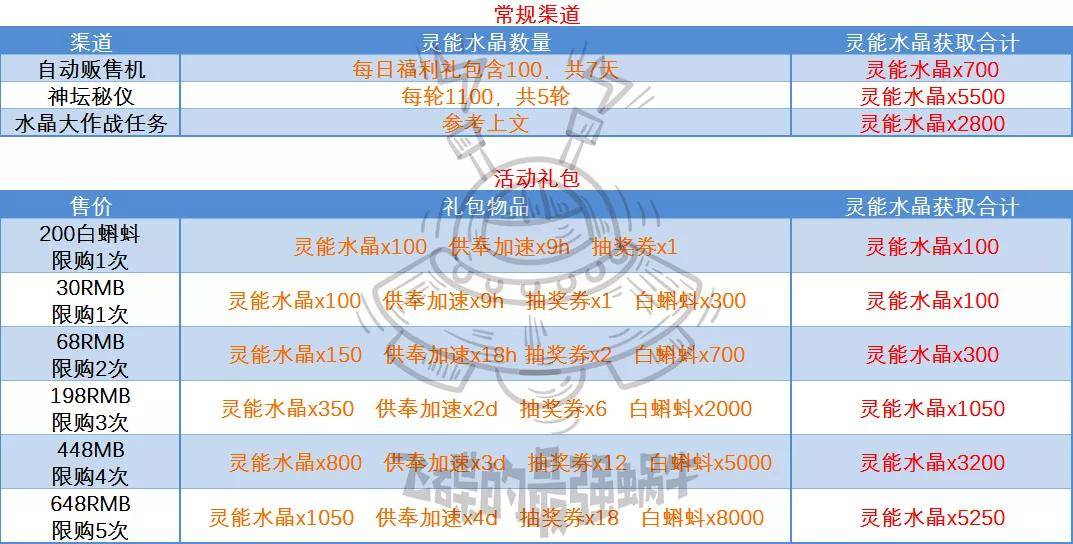 2024澳门免费最精准龙门,灵活解析执行_U57.404