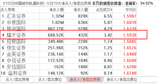 伊人恃宠而骄 第5页