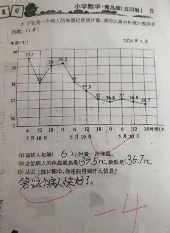 晨曦微露 第4页