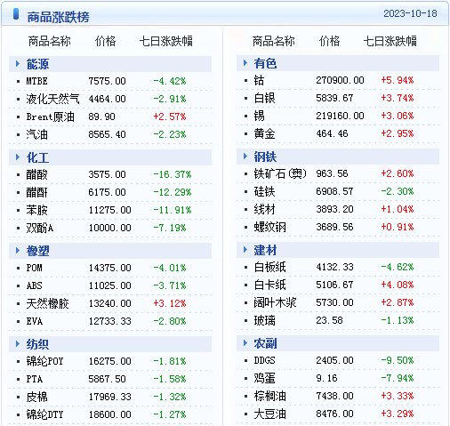 新澳2023年精准资料大全,涵盖了广泛的解释落实方法_挑战版61.670