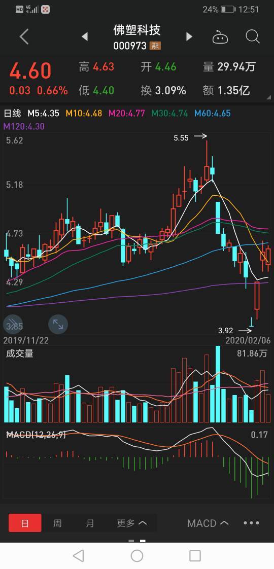 佛塑科技股票最新消息全面解读