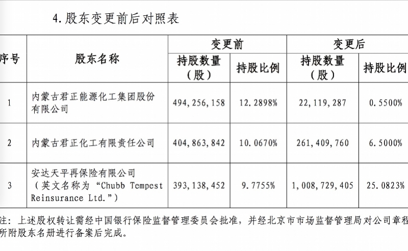 君正集团借壳传闻与企业转型，资本市场的新机遇