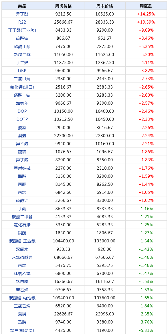 2024年天天开好彩大全,全面数据策略实施_N版67.333