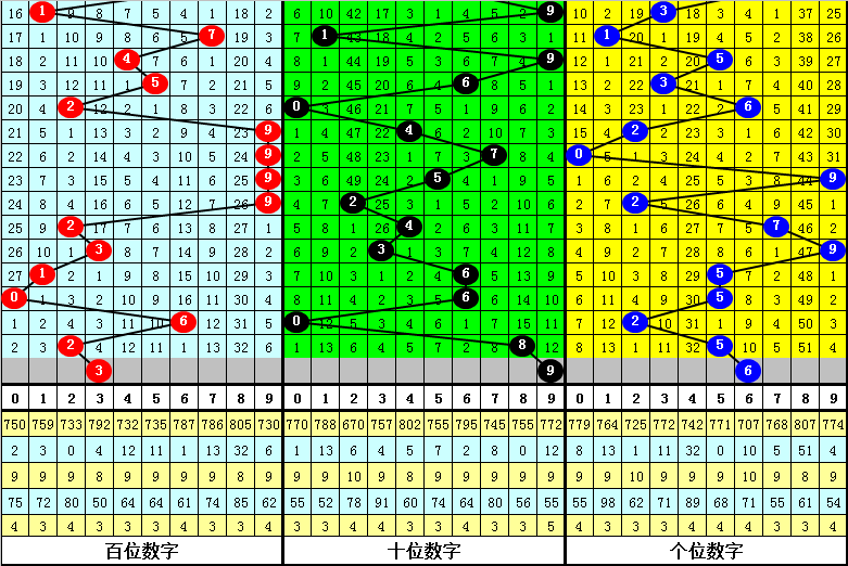 新澳门三肖中特期期准,全面数据分析方案_FT69.284