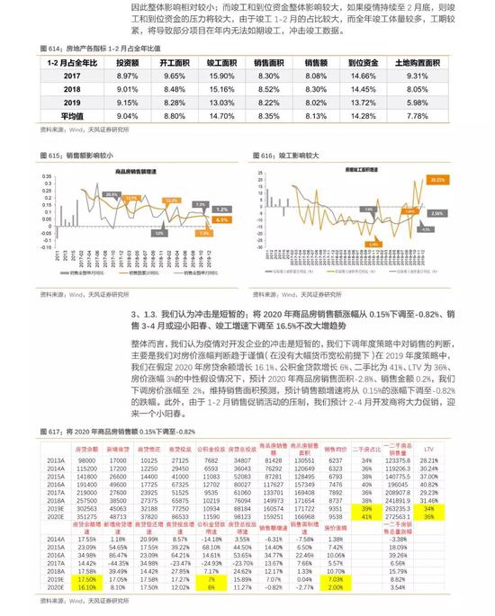 飘逸的云 第5页