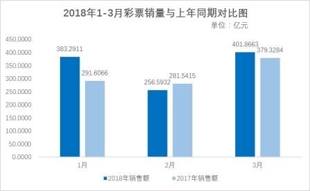 新澳门彩历史开奖记录近30期,数据分析决策_Holo42.542