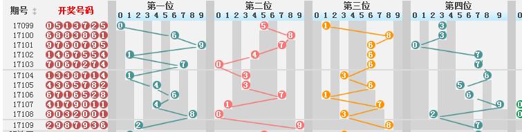 新澳门彩历史开奖结果走势图表,高速方案解析响应_LT20.725