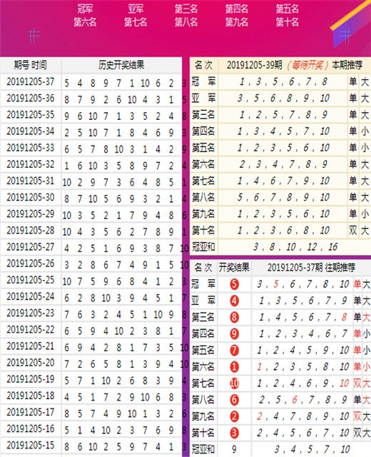 澳门王中王100%期期中一期,实地分析数据设计_基础版45.743