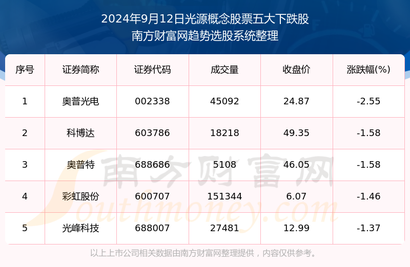 秋日私语 第4页