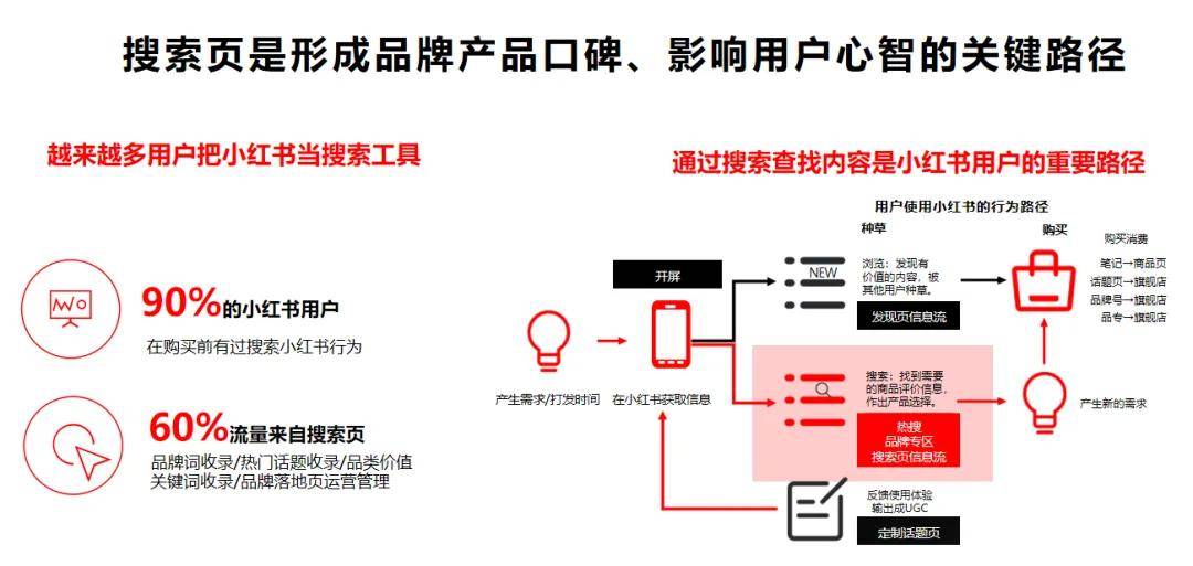 小红书澳门一码一特,深入数据策略设计_Premium74.938