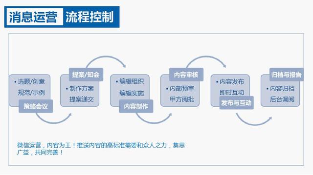 新奥天天免费资料公开,专业解析说明_nShop71.153