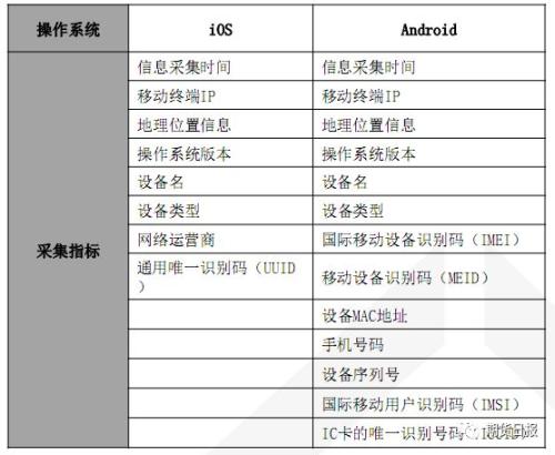 新澳2024今晚开奖资料查询,数据驱动执行方案_开发版12.791