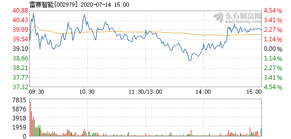 雷赛智能上市最新消息深度解读与分析